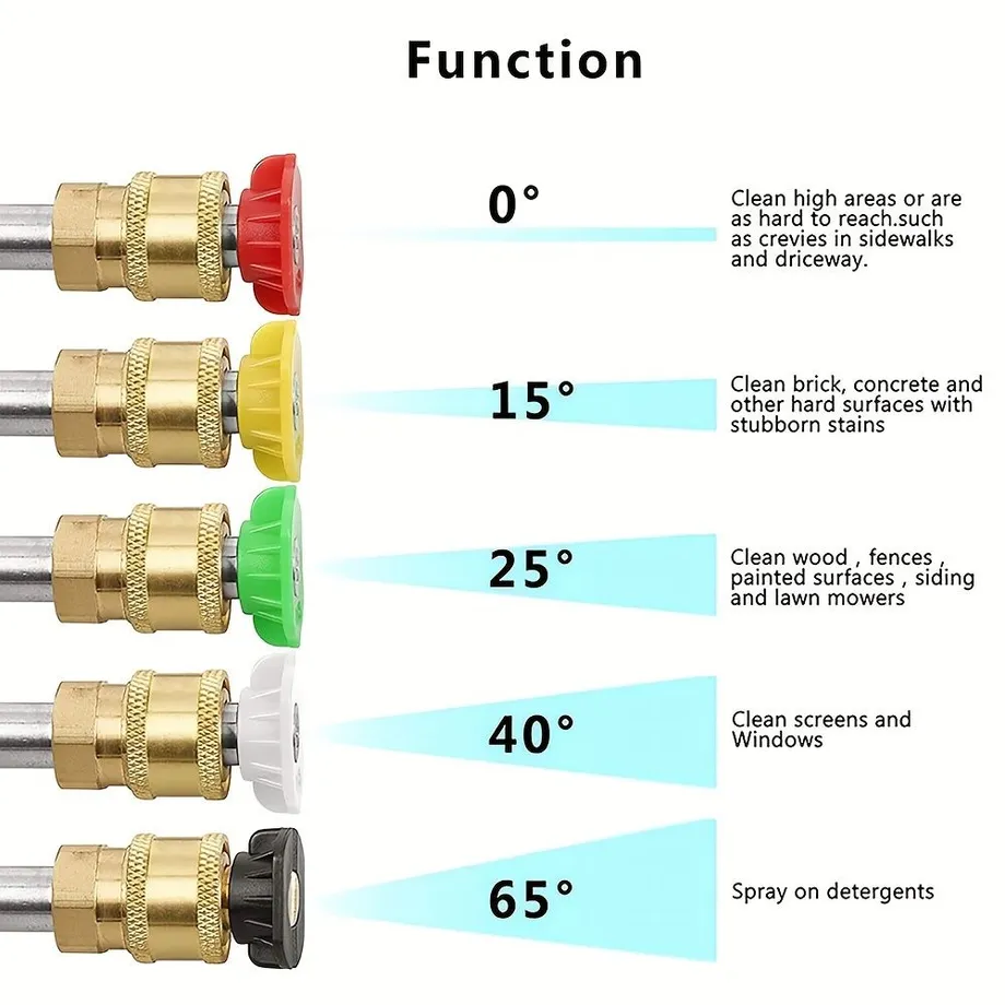 7ks/sada Sada Prodlužovacích Tyčí Vysokotlakých Čističů S 5 Tryskami, Vyměnitelná Vylepšená Výkonná Mycí Tyč, Střešní Čistič Příslušenství Na Mytí Oken, Zavlažovací Zařízení, 4000PSI