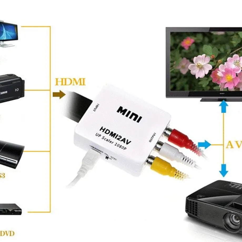 Převodník HDMI na AV - 2 barvy