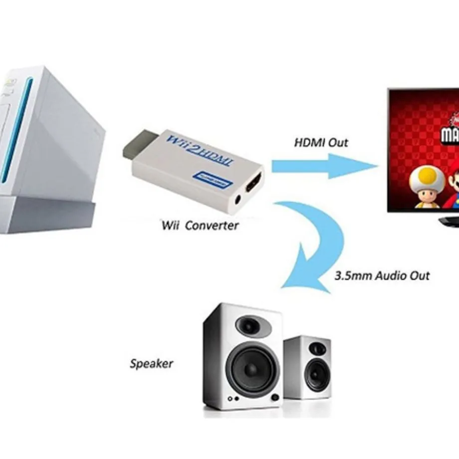 Wii2HDMI audio a video adaptér pro konzole Wii - Bílý